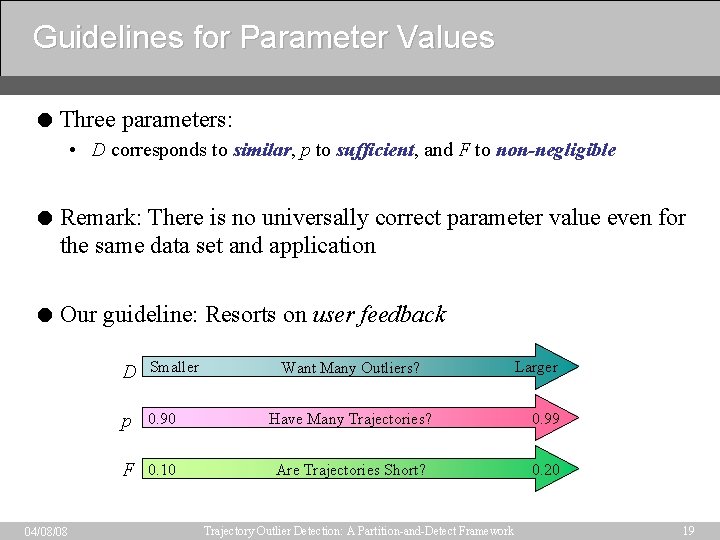 Guidelines for Parameter Values = Three parameters: • D corresponds to similar, p to