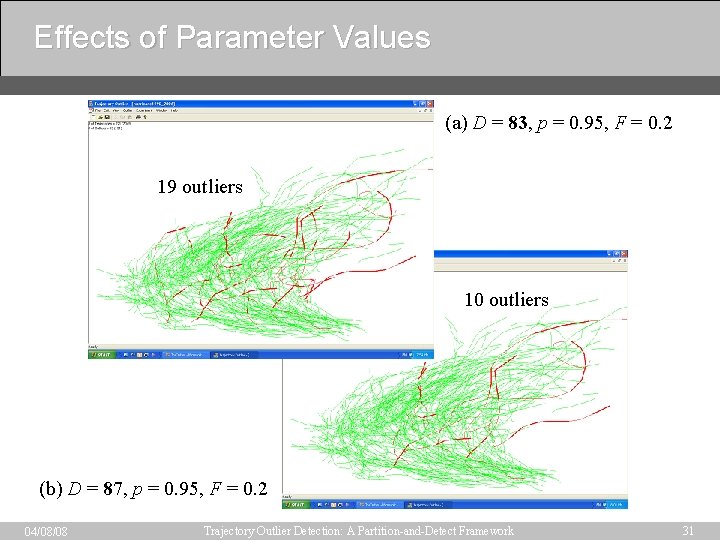 Effects of Parameter Values (a) D = 83, p = 0. 95, F =