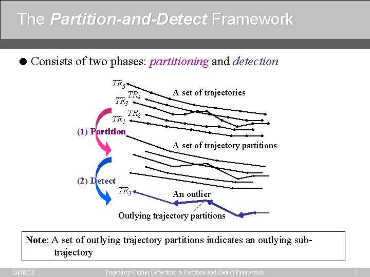 The Partition-and-Detect Framework = Consists of two phases: partitioning and detection TR 5 TR