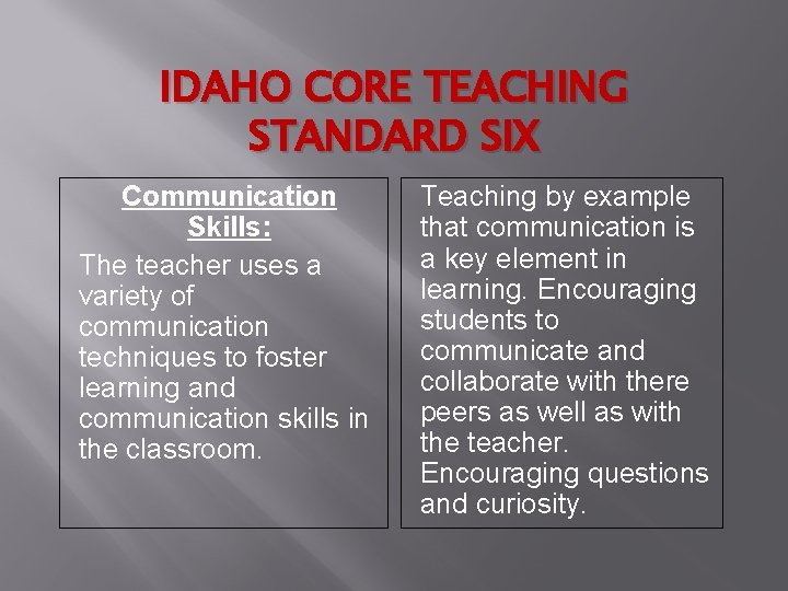 IDAHO CORE TEACHING STANDARD SIX Communication Skills: The teacher uses a variety of communication