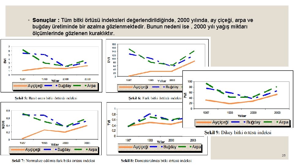 ◦ Sonuçlar : Tüm bitki örtüsü indeksleri değerlendirildiğinde, 2000 yılında, ay çiçeği, arpa ve