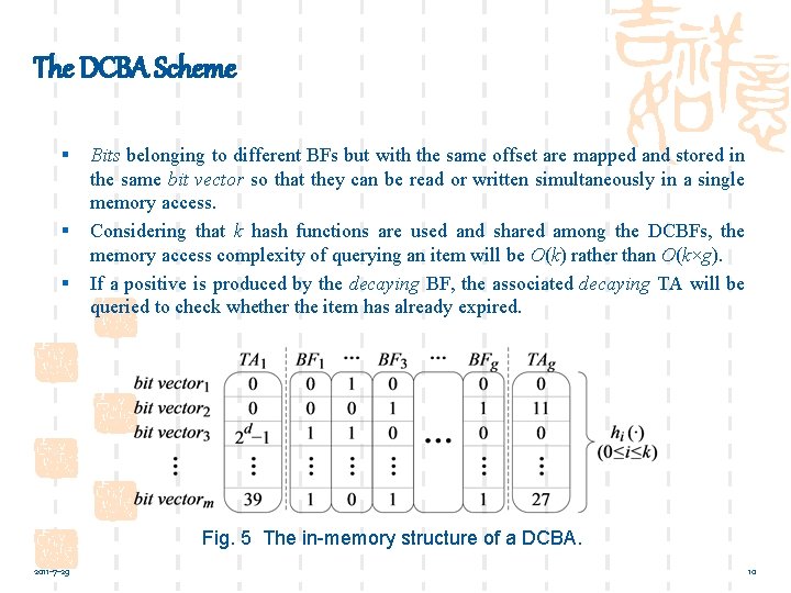 The DCBA Scheme § § § Bits belonging to different BFs but with the