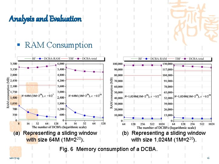 Analysis and Evaluation § RAM Consumption (a) Representing a sliding window with size 64