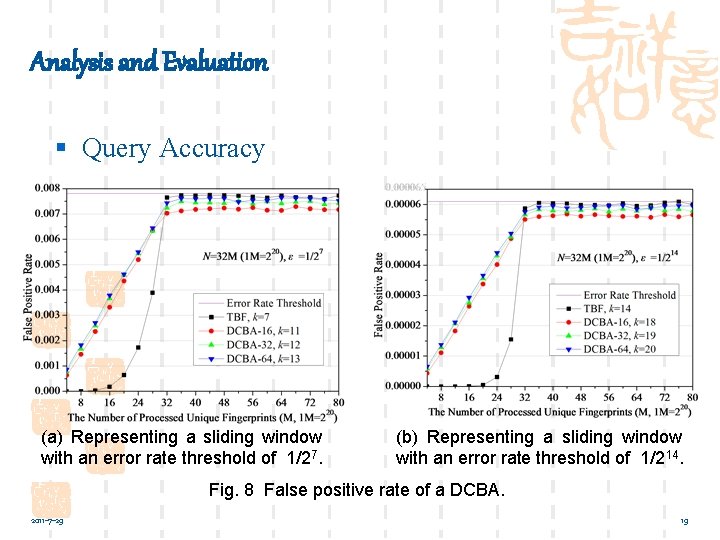 Analysis and Evaluation § Query Accuracy (a) Representing a sliding window with an error