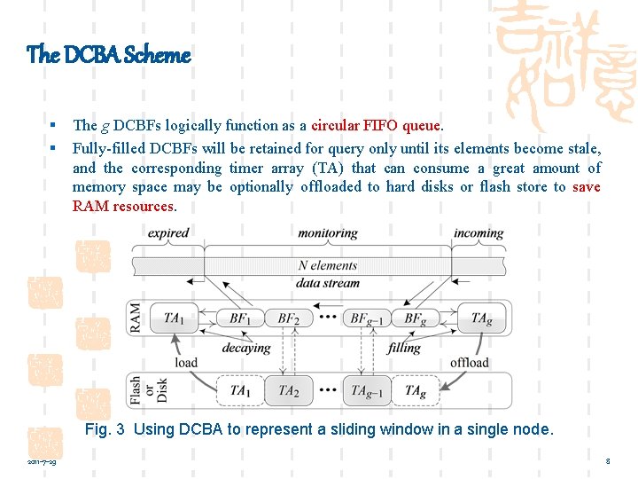 The DCBA Scheme § § The g DCBFs logically function as a circular FIFO