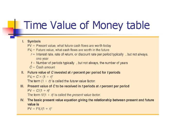 Time Value Rules Chapter 4 The Time Value of Money Key