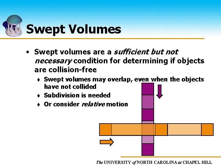 Swept Volumes • Swept volumes are a sufficient but not necessary condition for determining