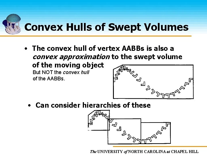 Convex Hulls of Swept Volumes • The convex hull of vertex AABBs is also