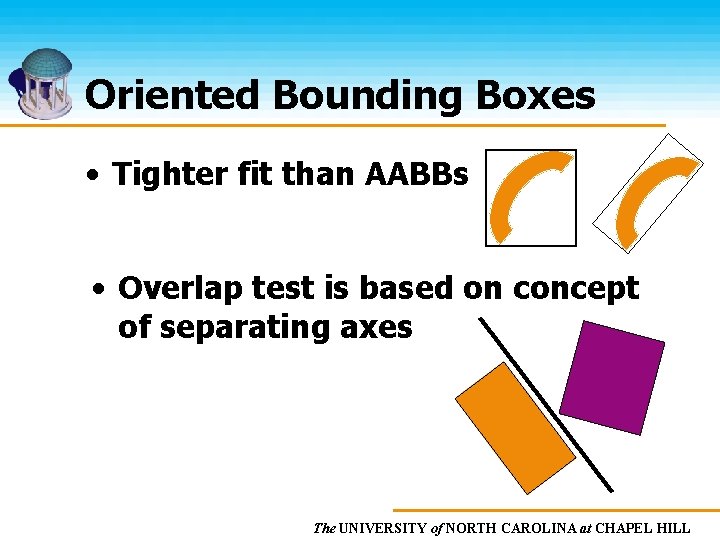 Oriented Bounding Boxes • Tighter fit than AABBs • Overlap test is based on