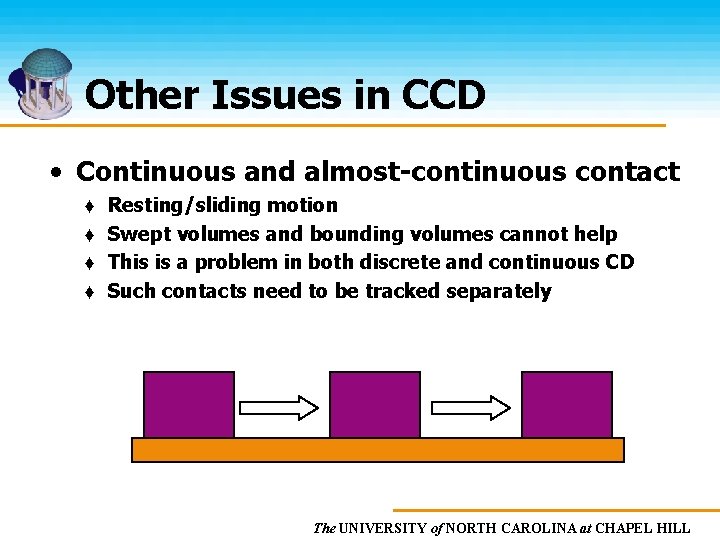 Other Issues in CCD • Continuous and almost-continuous contact ♦ ♦ Resting/sliding motion Swept