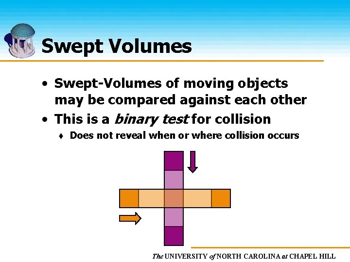 Swept Volumes • Swept-Volumes of moving objects may be compared against each other •