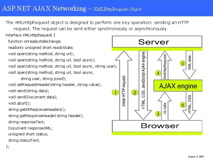 ASP. NET AJAX Networking. XMLHttp. Request Object ASP. NET AJAX Networking – XMLHttp. Request