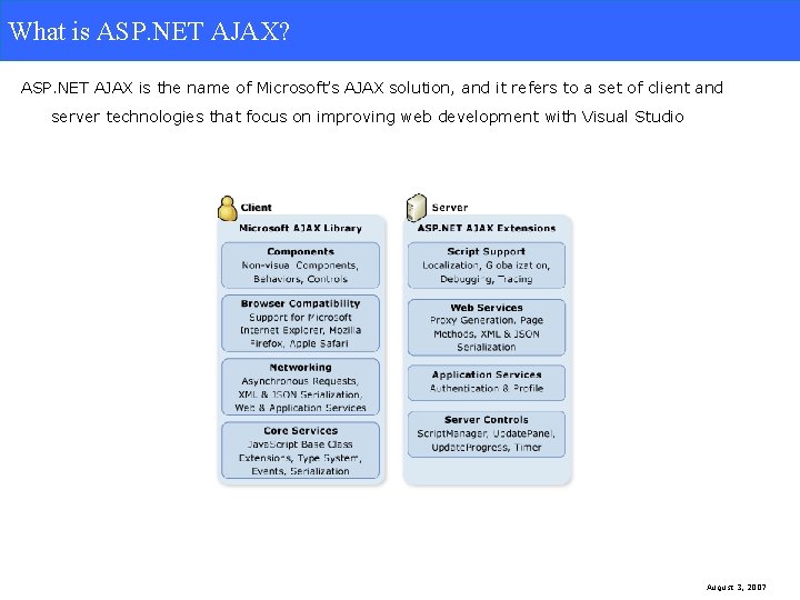 What is ASP. NET AJAX? ASP. NET AJAX is the name of Microsoft’s AJAX