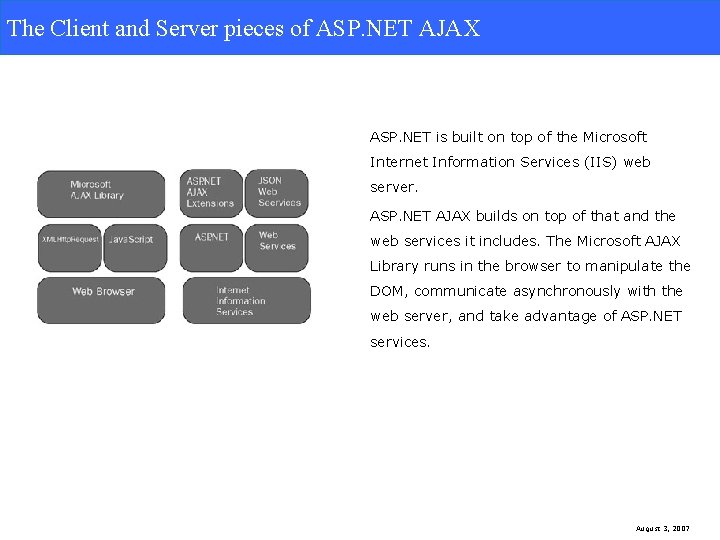 The Client and Server pieces of ASP. NET AJAX ASP. NET is built on