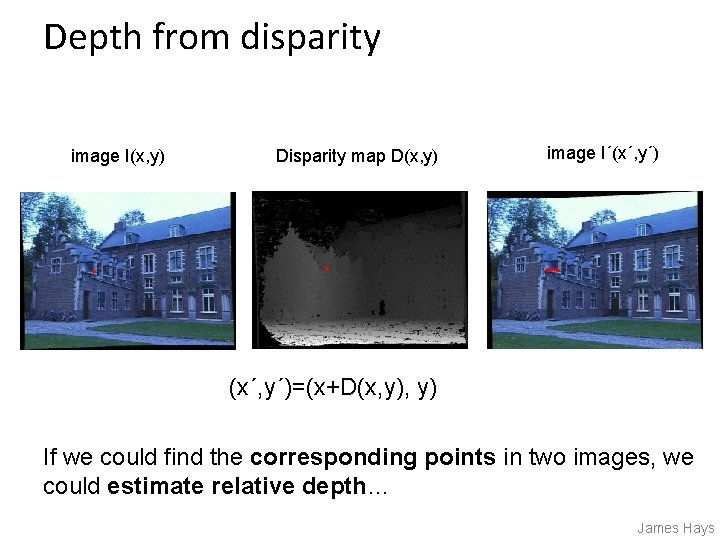 Depth from disparity image I(x, y) Disparity map D(x, y) image I´(x´, y´)=(x+D(x, y)