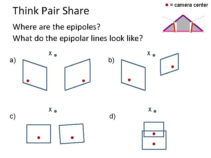 = camera center Think Pair Share Where are the epipoles? What do the epipolar