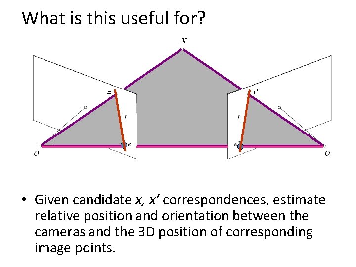 What is this useful for? X x x’ • Given candidate x, x’ correspondences,