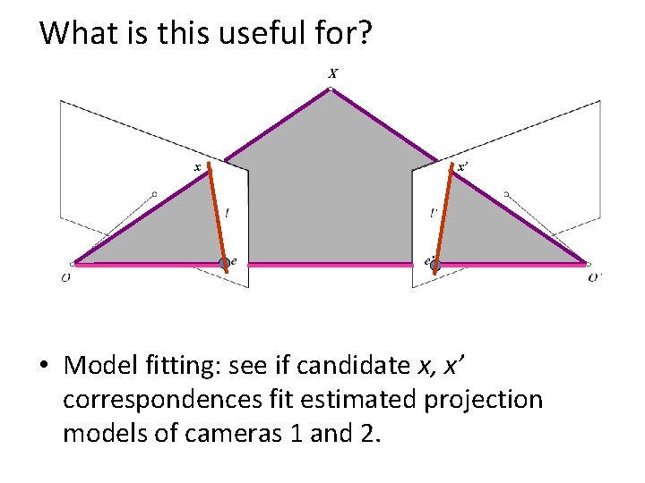 What is this useful for? X x x’ • Model fitting: see if candidate