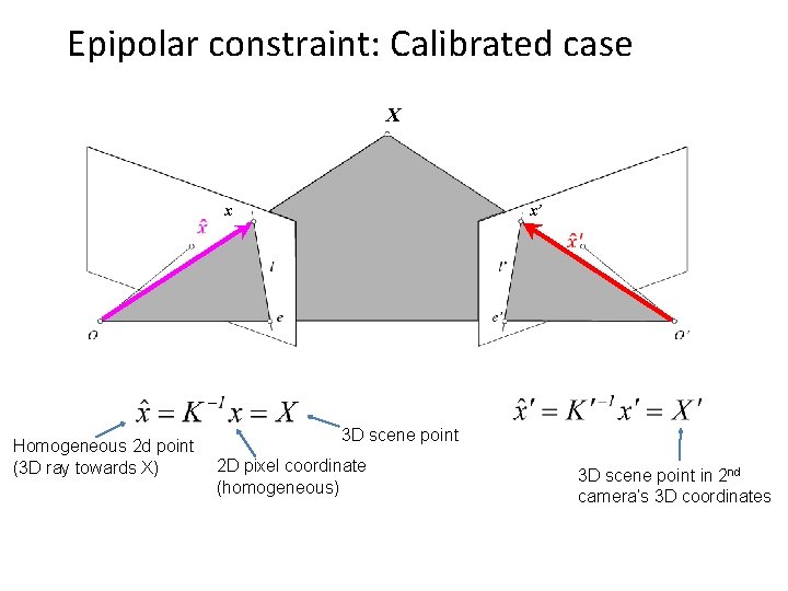 Epipolar constraint: Calibrated case X Homogeneous 2 d point (3 D ray towards X)