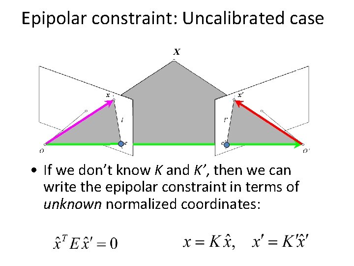 Epipolar constraint: Uncalibrated case X x x’ • If we don’t know K and