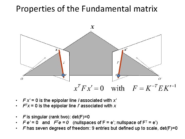 Properties of the Fundamental matrix X x x’ • • F x’ = 0