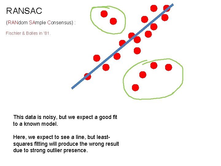 RANSAC (RANdom SAmple Consensus) : Fischler & Bolles in ‘ 81. This data is