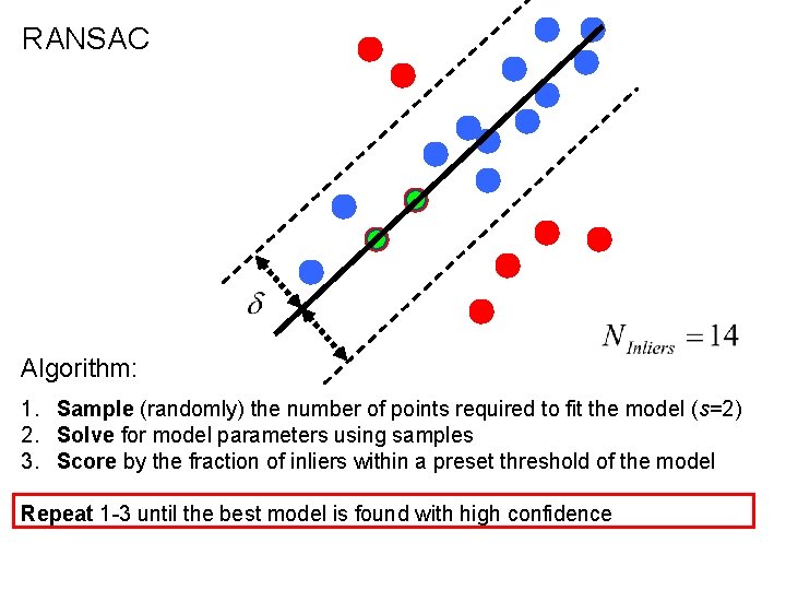 RANSAC Algorithm: 1. Sample (randomly) the number of points required to fit the model