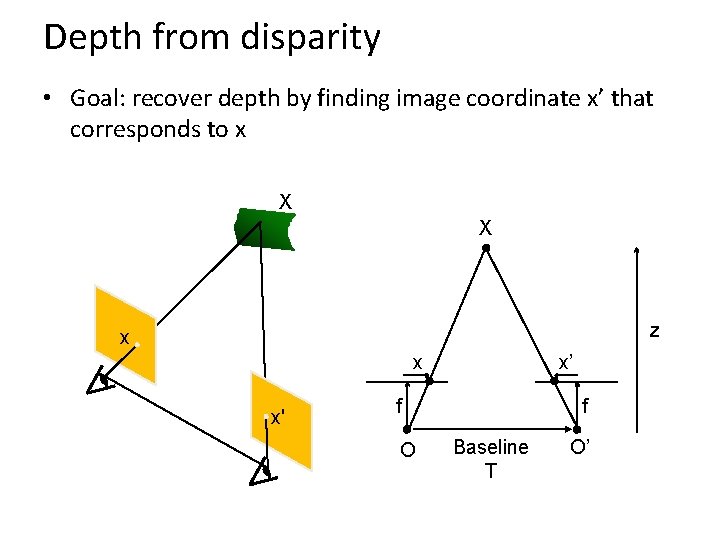 Depth from disparity • Goal: recover depth by finding image coordinate x’ that corresponds