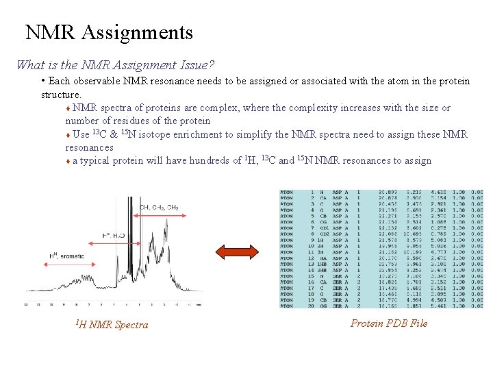 NMR Assignments What is the NMR Assignment Issue? • Each observable NMR resonance needs