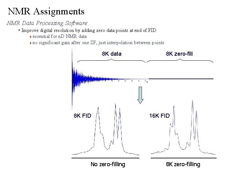 NMR Assignments NMR Data Processing Software • Improve digital resolution by adding zero data