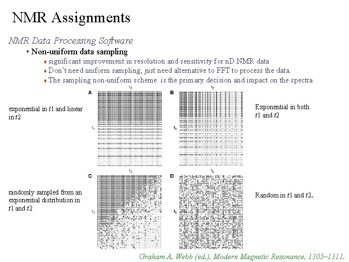 NMR Assignments NMR Data Processing Software • Non-uniform data sampling significant improvement in resolution