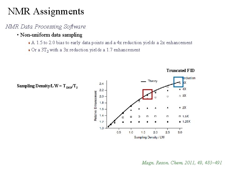 NMR Assignments NMR Data Processing Software • Non-uniform data sampling A 1. 5 to