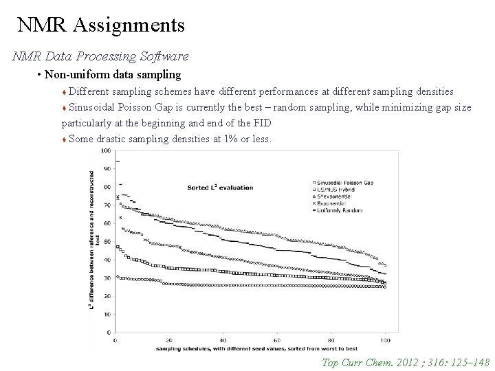 NMR Assignments NMR Data Processing Software • Non-uniform data sampling Different sampling schemes have