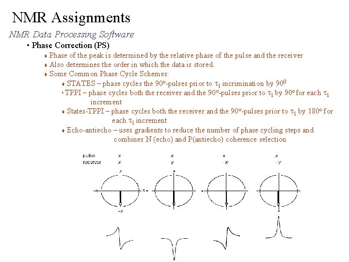 NMR Assignments NMR Data Processing Software • Phase Correction (PS) Phase of the peak