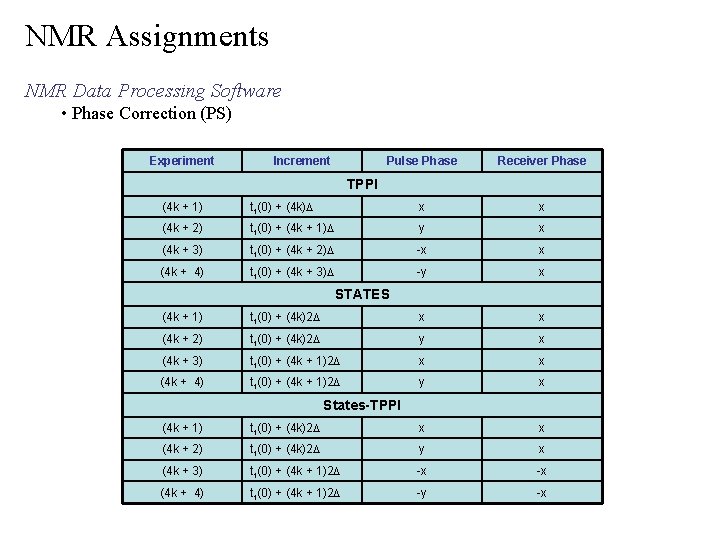 NMR Assignments NMR Data Processing Software • Phase Correction (PS) Experiment Increment Pulse Phase