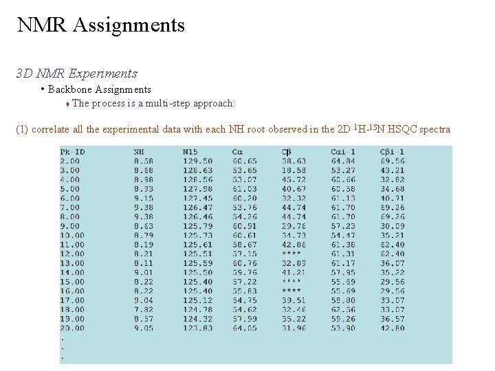 NMR Assignments 3 D NMR Experiments • Backbone Assignments The process is a multi-step