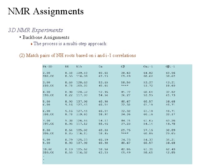 NMR Assignments 3 D NMR Experiments • Backbone Assignments The process is a multi-step