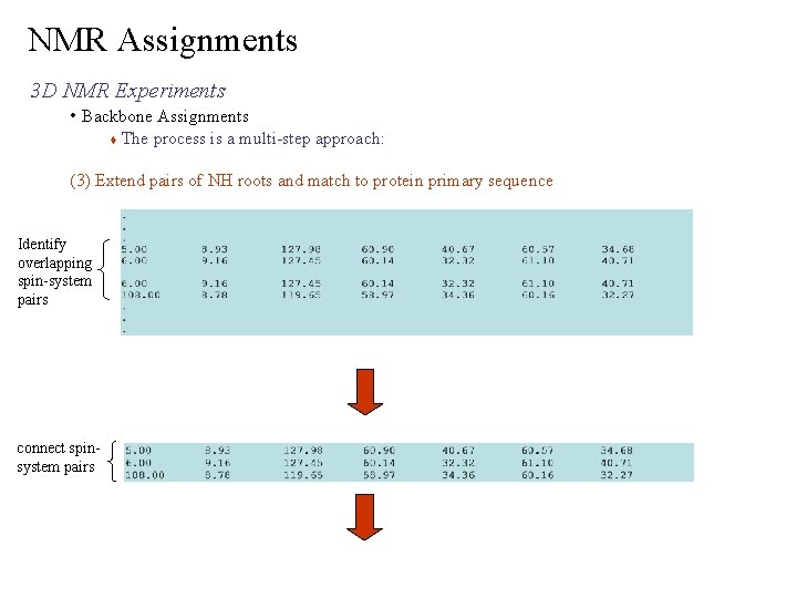 NMR Assignments 3 D NMR Experiments • Backbone Assignments The process is a multi-step
