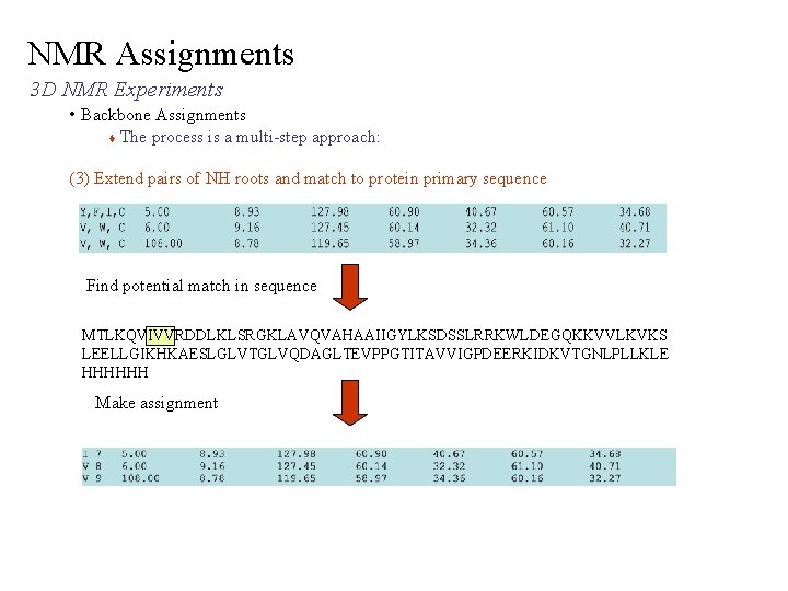 NMR Assignments 3 D NMR Experiments • Backbone Assignments The process is a multi-step