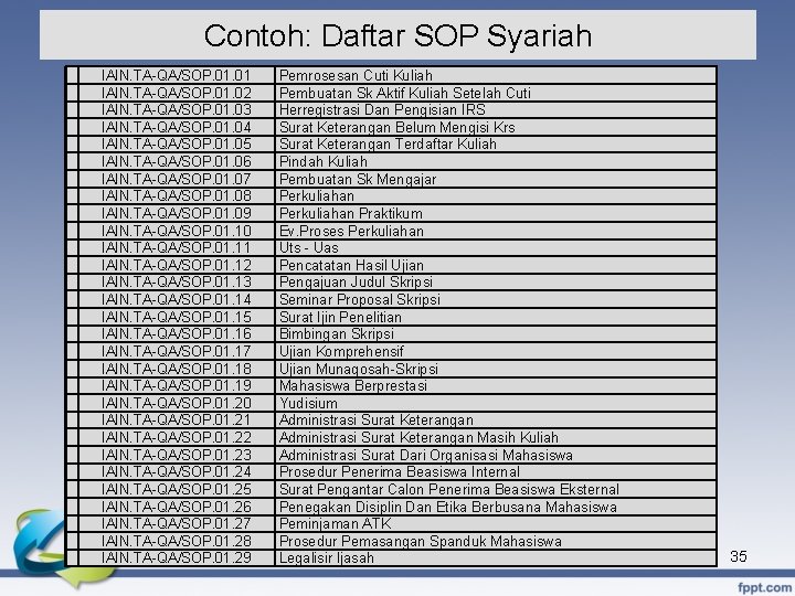 Contoh: Daftar SOP Syariah IAIN. TA-QA/SOP. 01. 02 IAIN. TA-QA/SOP. 01. 03 IAIN. TA-QA/SOP.