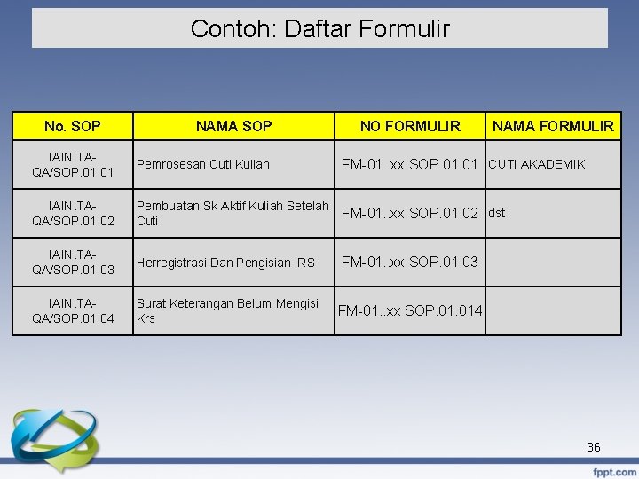 Contoh: Daftar Formulir No. SOP NAMA SOP NO FORMULIR NAMA FORMULIR IAIN. TAQA/SOP. 01