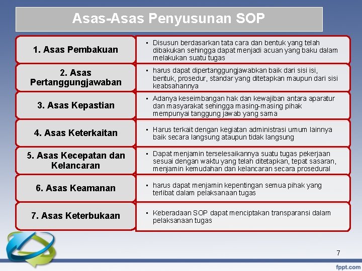 Asas-Asas Penyusunan SOP 1. Asas Pembakuan • Disusun berdasarkan tata cara dan bentuk yang