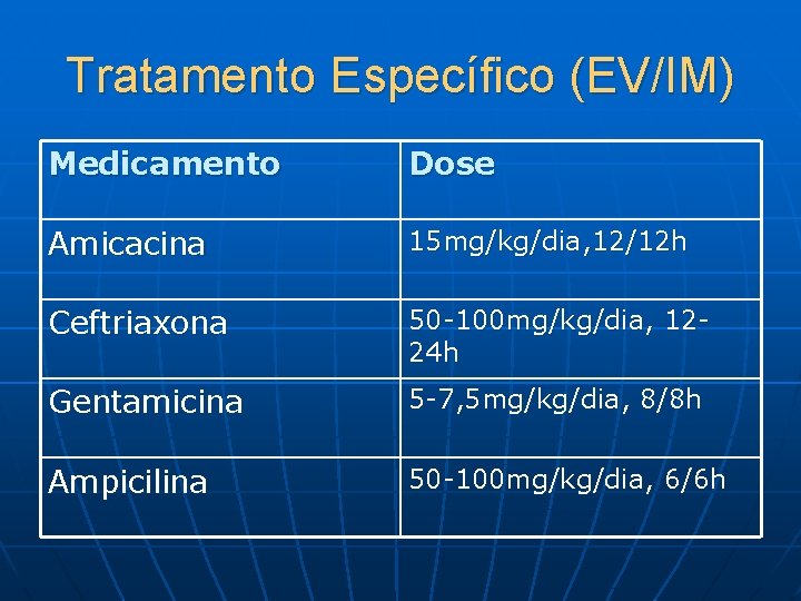 Tratamento Específico (EV/IM) Medicamento Dose Amicacina 15 mg/kg/dia, 12/12 h Ceftriaxona 50 -100 mg/kg/dia,