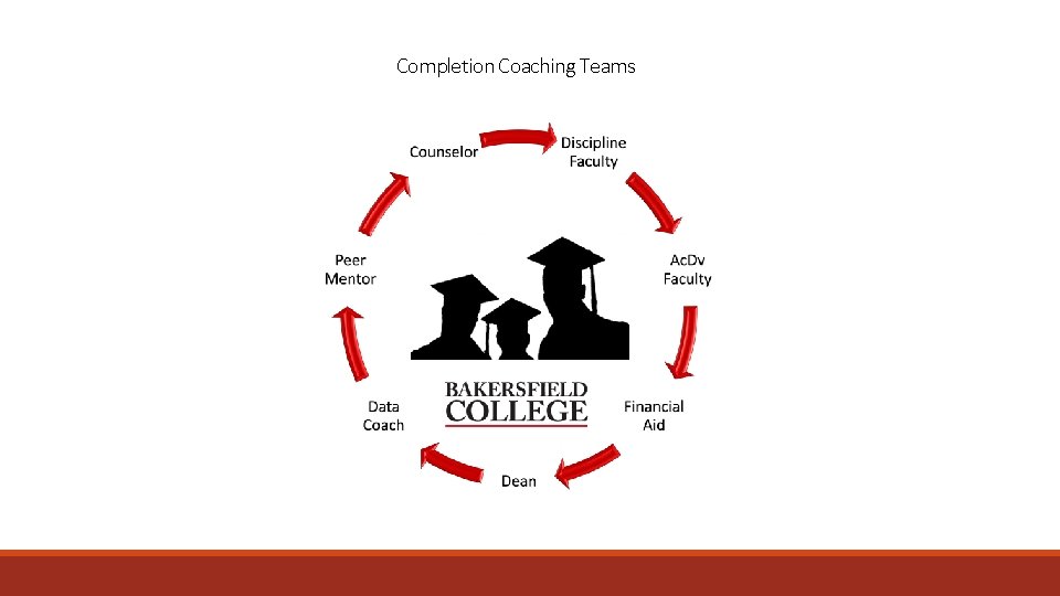 Completion Coaching Teams 