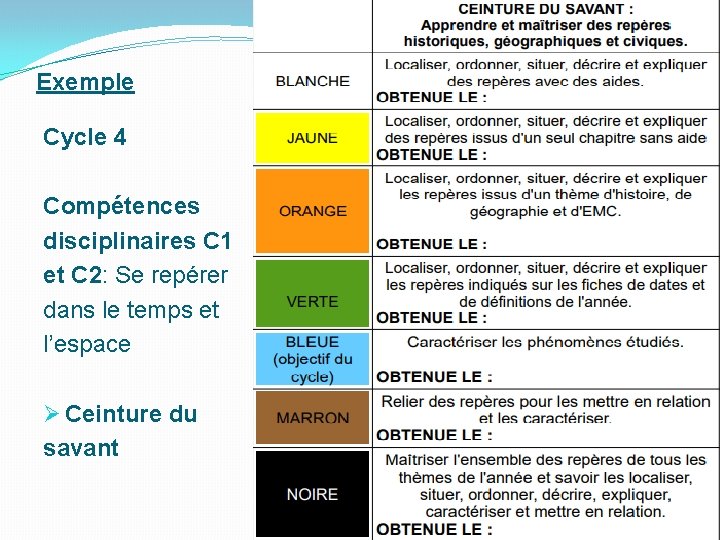 Exemple Cycle 4 Compétences disciplinaires C 1 et C 2: Se repérer dans le Exemple Cycle 4 Compétences disciplinaires C 1 et C 2: Se repérer dans le