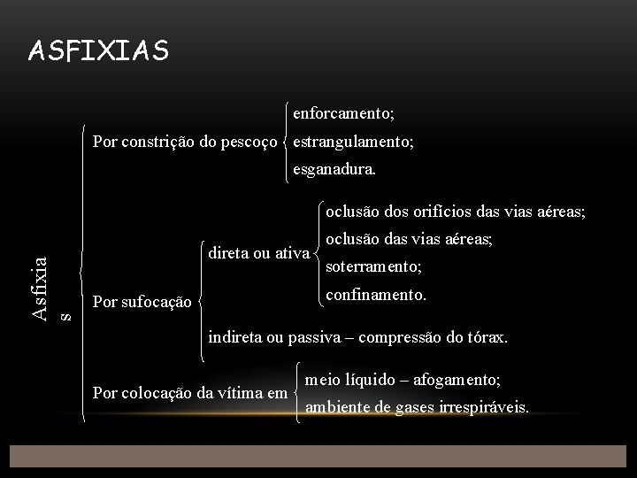ASFIXIAS enforcamento; Por constrição do pescoço estrangulamento; esganadura. Asfixia s oclusão dos orifícios das