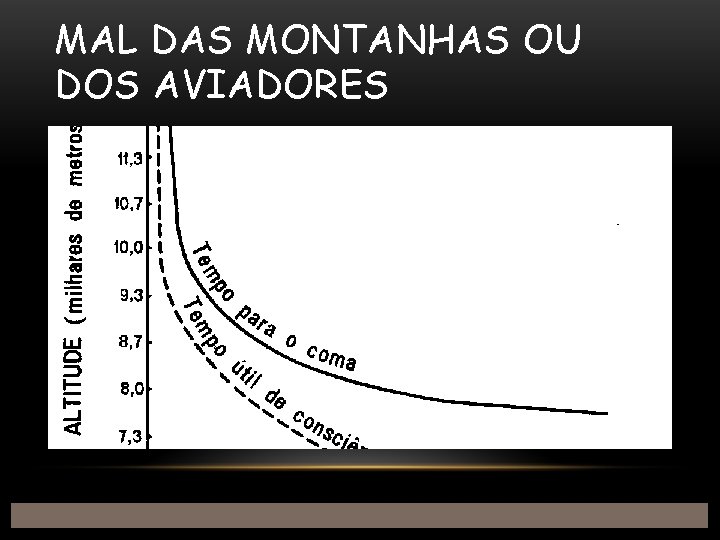 MAL DAS MONTANHAS OU DOS AVIADORES 