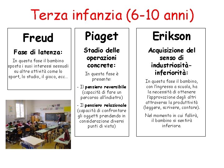 Terza infanzia (6 -10 anni) Freud Piaget Erikson Fase di latenza: Stadio delle operazioni