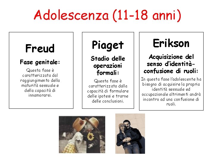 Adolescenza (11 -18 anni) Freud Fase genitale: Questa fase è caratterizzata dal raggiungimento della