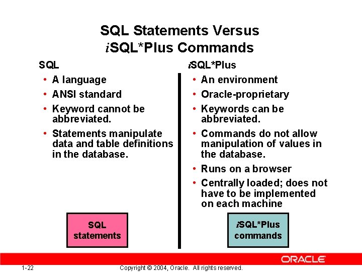 SQL Statements Versus i. SQL*Plus Commands SQL • A language • ANSI standard •